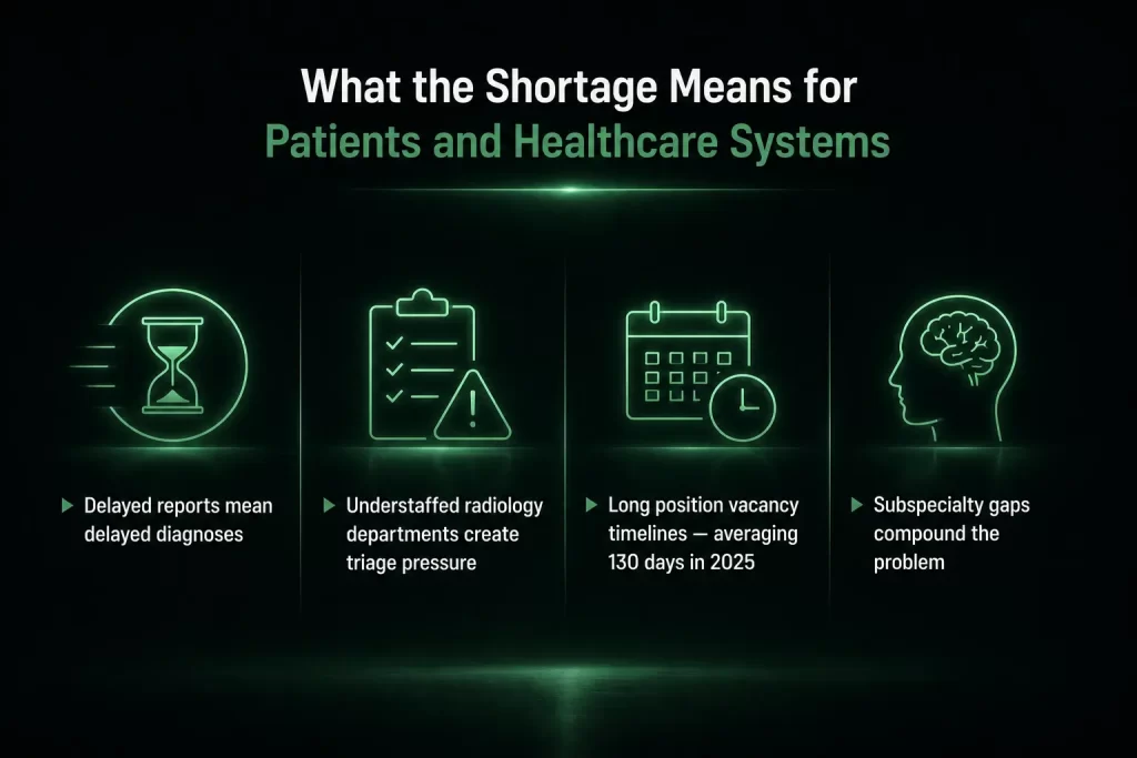 What the Shortage Means for Patients and Healthcare Systems